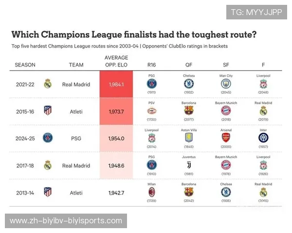 避免同国球队对决的深层考量：欧冠小组赛抽签规则揭秘与策略分析